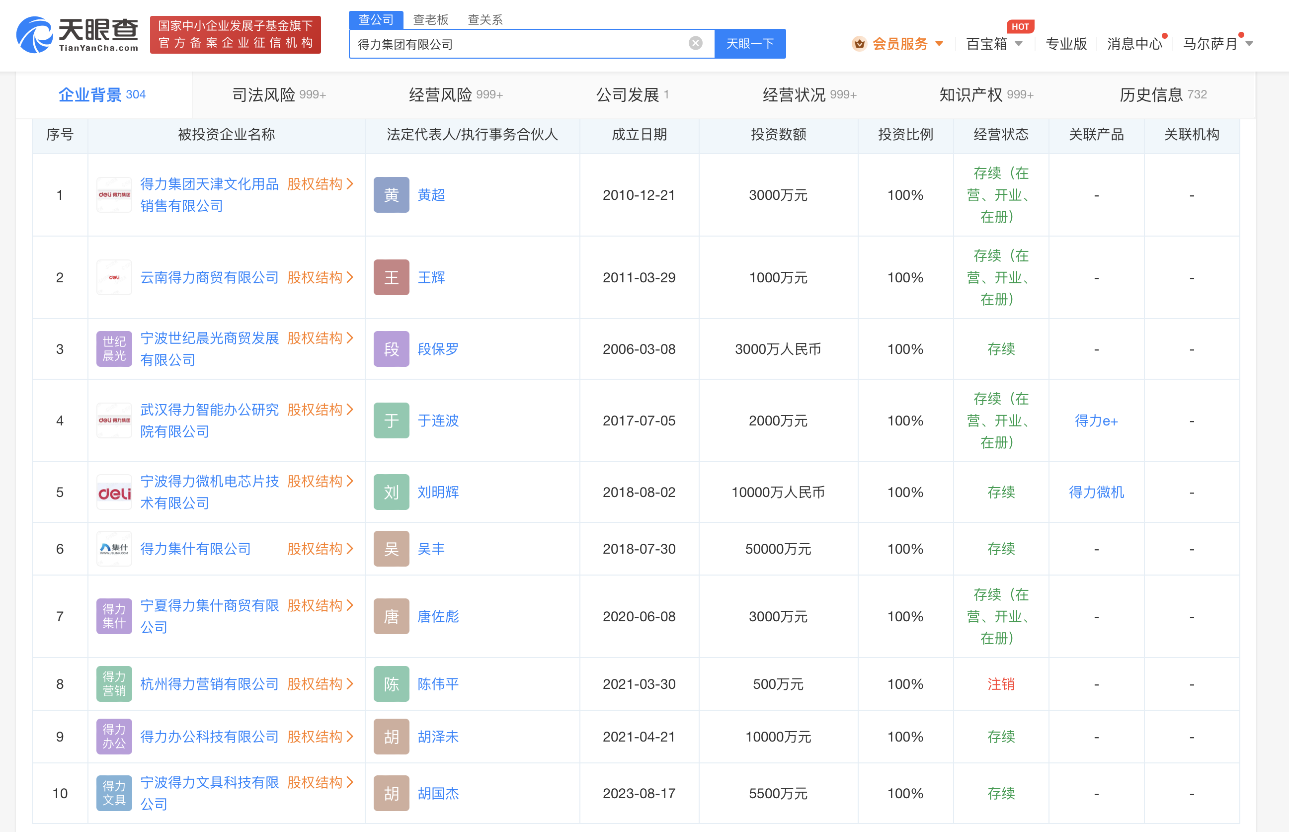 得力有两千多项专利申请,盘点得力商业版图