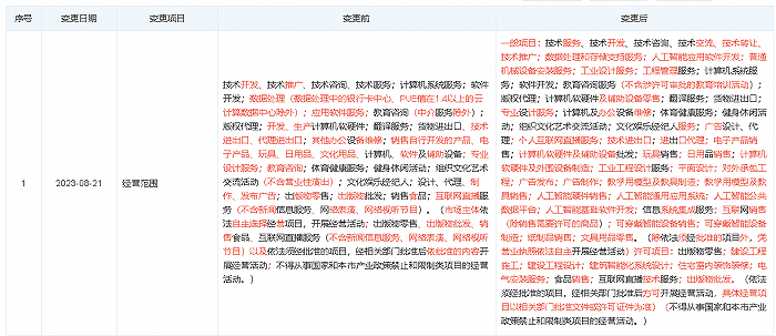 网易有道新增多项AI业务