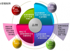 中国教学模型教具市场商业模式变革趋势与投资机会分析报告2018-2023年
